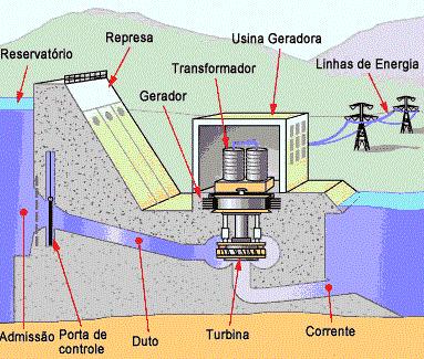 Exemplos de Sistemas de