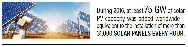 Evolução da Capacidade Mundial Instalada de Energia Solar Fotovoltaica