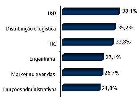 I - Empresas que realizaram Sourcing Internacional em 2001-2006