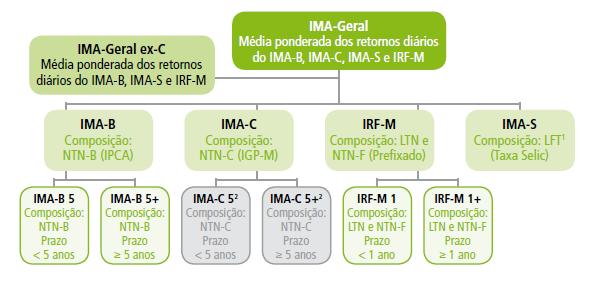 TÍTULO PÚBLICO VARIÁVEIS Pessimista Provavel Otimista LFT 20,00% 45,00% 45,00% LTN 30,00% 15,00% 10,00% NTN-B 30,00% 15,00% 10,00% TOTAL 80,00% 75,00% 65,00% RENDA FIDC 10,00% 10,00% 10,00% FIXA