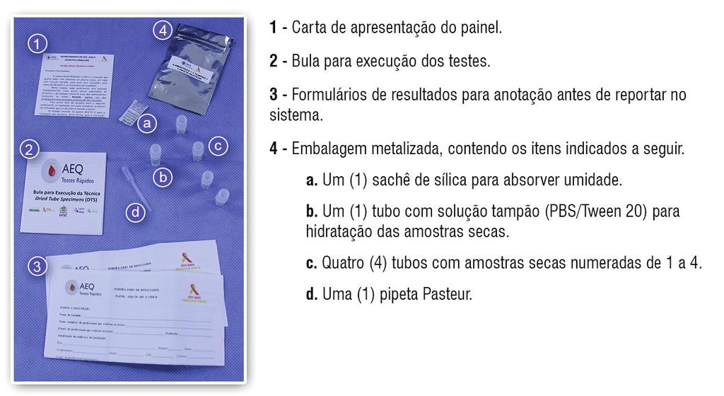 Aula 2 Painel AEQ-TR O Programa AEQ-TR escolheu para a produção de seus painéis de avaliação a metodologia denominada Dried Tube Specimens (DTS), que em língua portuguesa corresponde a amostras secas