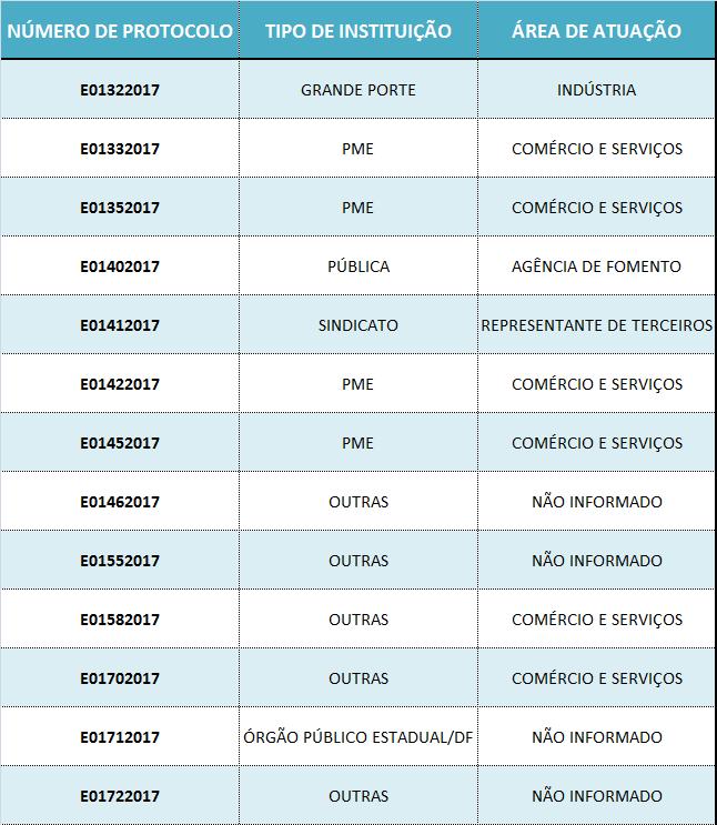 TABELA 3 DADOS COMPLEMENTARES DE PESSOAS