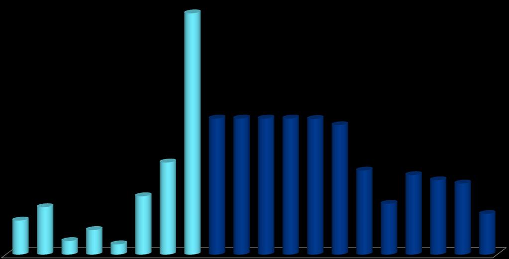 369,39 97,36 135,4 70,28 38,73 29,42 166,69 263,07