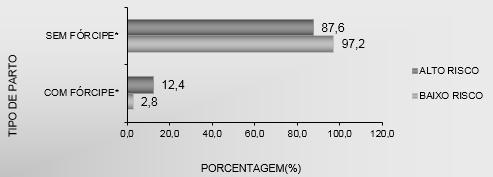 atendimento ao parto de baixo e alto risco.