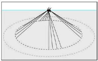 1.3. Ancoragem vertical Na ancoragem vertical (Figura 3), a disposição é dada por linhas que trabalham como tendões verticais tracionados.
