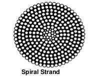 Figura 15 - Cabo de aço do tipo Spiral Strand Rope Figura 16 - Cabo de aço do tipo Six/Multi Strand Rope A corrosão da trança metálica é um problema que ocorre frequentemente e pode ser minimizado