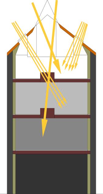 Ventilação natural Sistemas