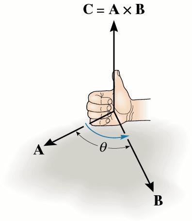 Prblea 4.13 - Sluçã ( M F ) 1 + = 375(8) = 3000 lb.ft 4 + ( M F ) = 500 (14) = 5600 lb.ft 2 5 ( M F ) 3 + = 160sn 30 (0, 5) 160cs30 (19) = 2592, 7 lb.