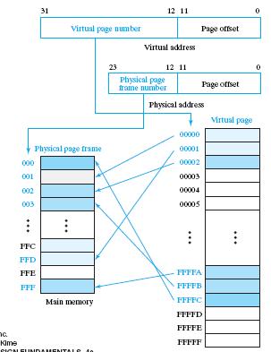 Campos de Endereço Virtual e