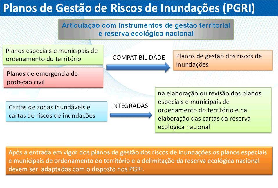 QSiGA 14 Inundações In Apresentação Enquadramento da Estratégia da Gestão das