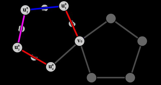 22 grafo T 5,5, onde os vértices e arestas não numerados representam elementos que não são considerados na etapa.
