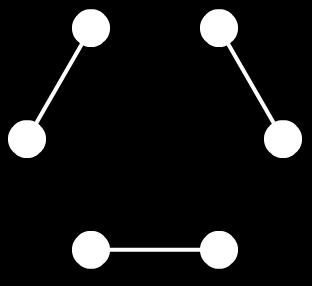 32 onde todos têm grau 1. Como este grafo é regular, o próprio grafo é o seu núcleo e, como é um grafo acíclico (uma árvore), o mesmo tem um núcleo acíclico.