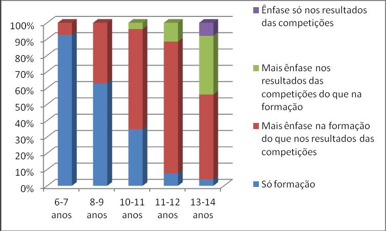 Resultados Diretrizes e