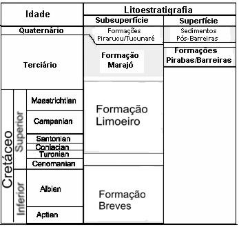 25 sinuosas e meandrantes presentes na porção a direita do Lago Arari são bastante expressivas (figuras 06a, 06b).