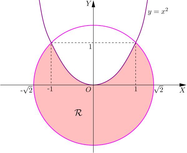 Geometria Analítica II - Aula 76 b) Fig 58: Região R As curvas que delimitam a região são C 1 : x + y = e C : y = x, que em coordenadas polares são dadas por: C 1 : ρ = e C : ρ sen θ = ρ cos θ, ou