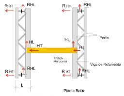 Modulo 3 : 1ª parte A ponte rolante aplica sobre a viga de rolamento tanto forças verticais como horizontais transversais e longitudinais.