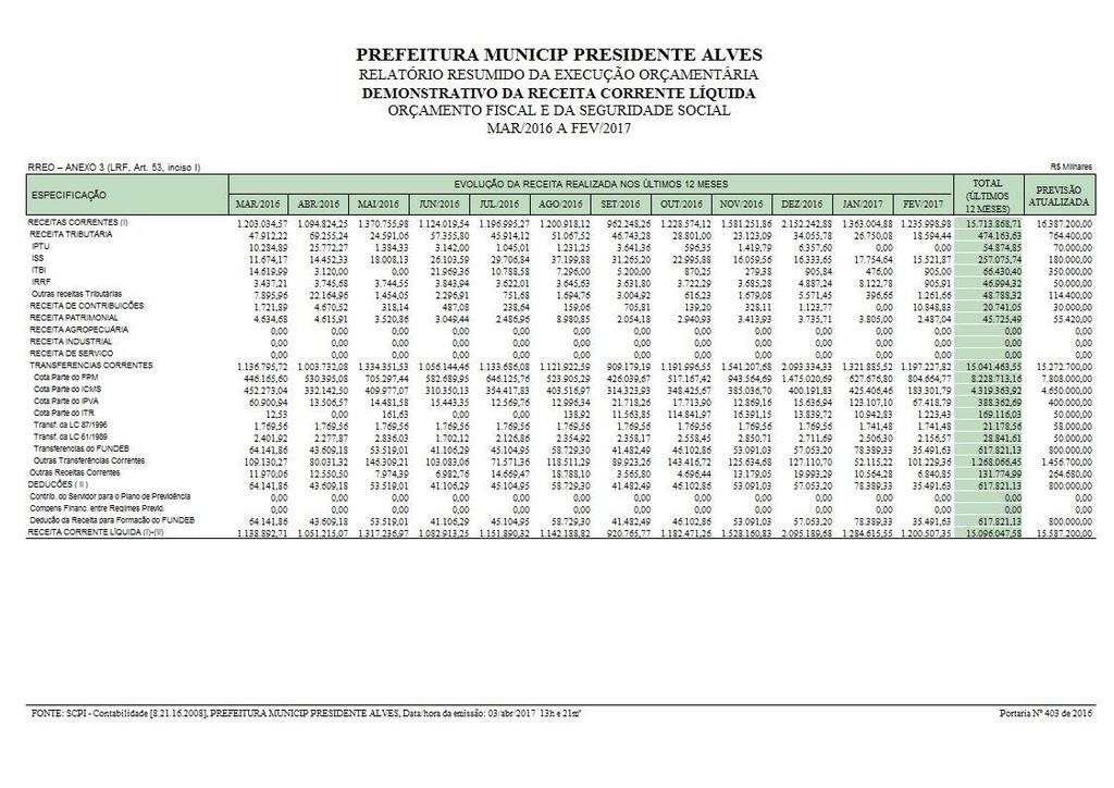 Terça-feira, 04 de Abril de 2017