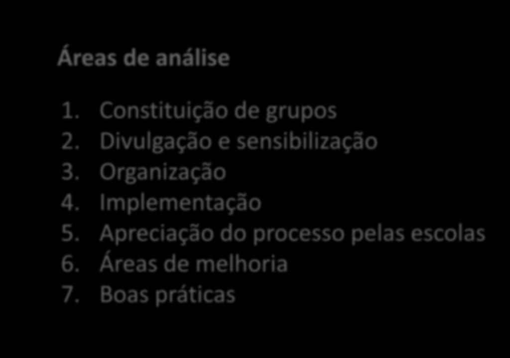 Áreas de análise 1. Constituição de grupos 2. Divulgação e sensibilização 3. Organização 4.