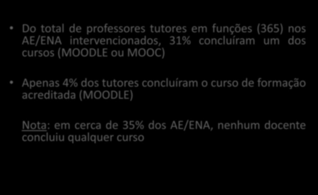 Do total de professores tutores em funções (365) nos AE/ENA intervencionados, 31% concluíram um dos cursos (MOODLE ou MOOC) Apenas 4%