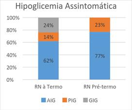 Sepse suspeita foi diagnosticada em 9,6% dos RNs, sendo o esquema de antibiótico mais utilizado a associação de ampicilina e gentamicina.