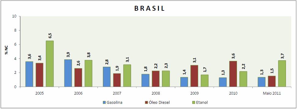 18 ABNT ou de Normas da American Society for Testing and Materials (ASTM).