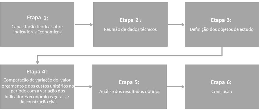 3 2. MATERIAIS E MÉTODOS 2.