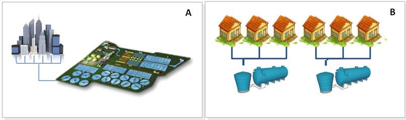 1. Introdução A gestão descentralizada de sistemas de esgotos sanitários pode ser definida como a coleta, o tratamento e a disposição final ou reuso de águas residuárias de residências, comunidades