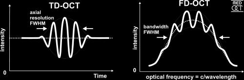 org/wiki/optical_coherence_tomography