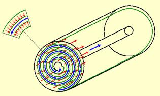 Revisão Bibliográfica 46 alimentação espaçador do canal do permeado concentrado permeado Espaçador do canal de alimentação Membrana (a) (b) Figura 10 módulo em espiral: (a) representação do módulo;