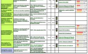 desempenho estabelecidas, para cumprimento dos objetivos estratégicos da distribuição Contribuições dos vários