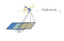 Sobreposição longitudinal e lateral A