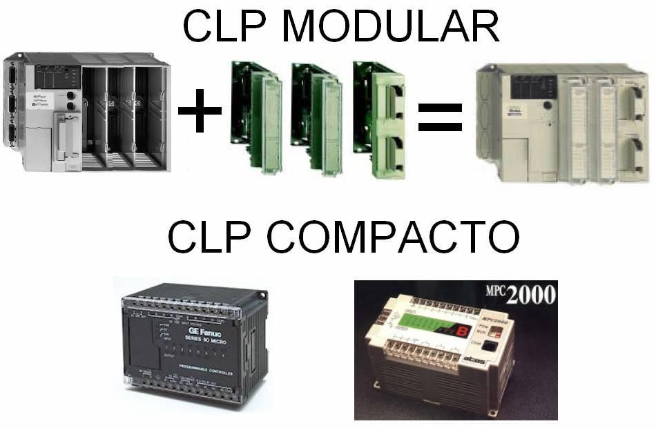 Classificação dos CLPs Os CLPs podem ser classificados segundo a sua capacidade: Nano e micro CLPs: possuem até 16 entradas e saídas.