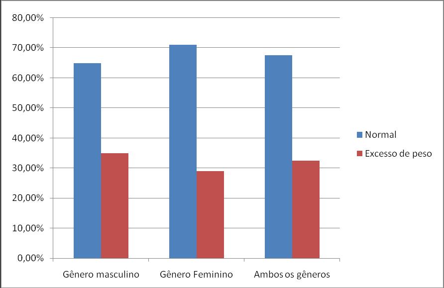 7 A prevenção contra o aumento do percentual de gordura deve acontecer desde a infância e adolescência, por meio de mudanças no estilo de vida.