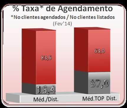 AGENDAMENTO