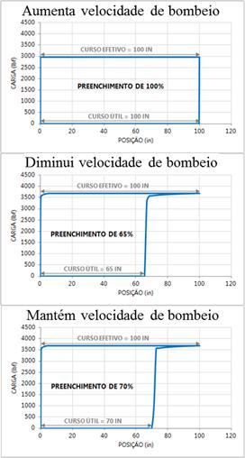 modelos matemáticos apresentados por Everitt & Jennings (1992) e Barreto Filho (1993).