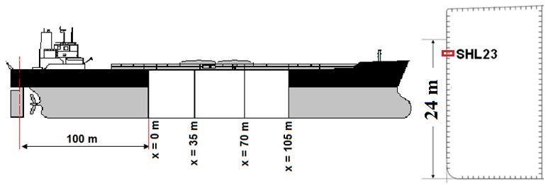 Os tanques possuem trinta e cinco (35) metros com seis (6) cavernas por tanque.