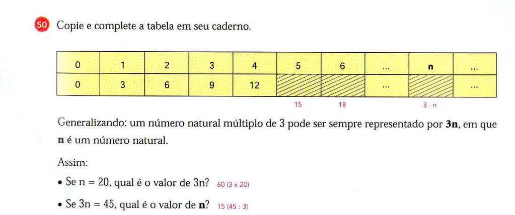 tencionamos deduzir. Um exemplo deste registro é quando solicitamos aos alunos a fatoração de x 2 + 2xb + b 2.