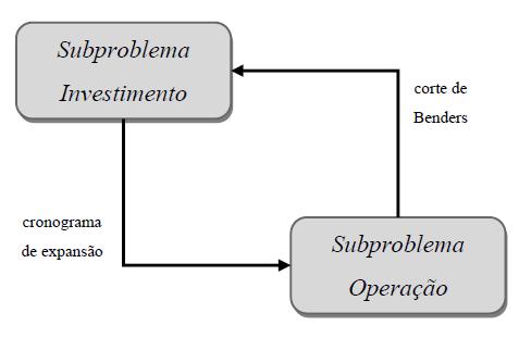 uma análise de trade-off da instalação de mais capacidade ou operação da capacidade existente.