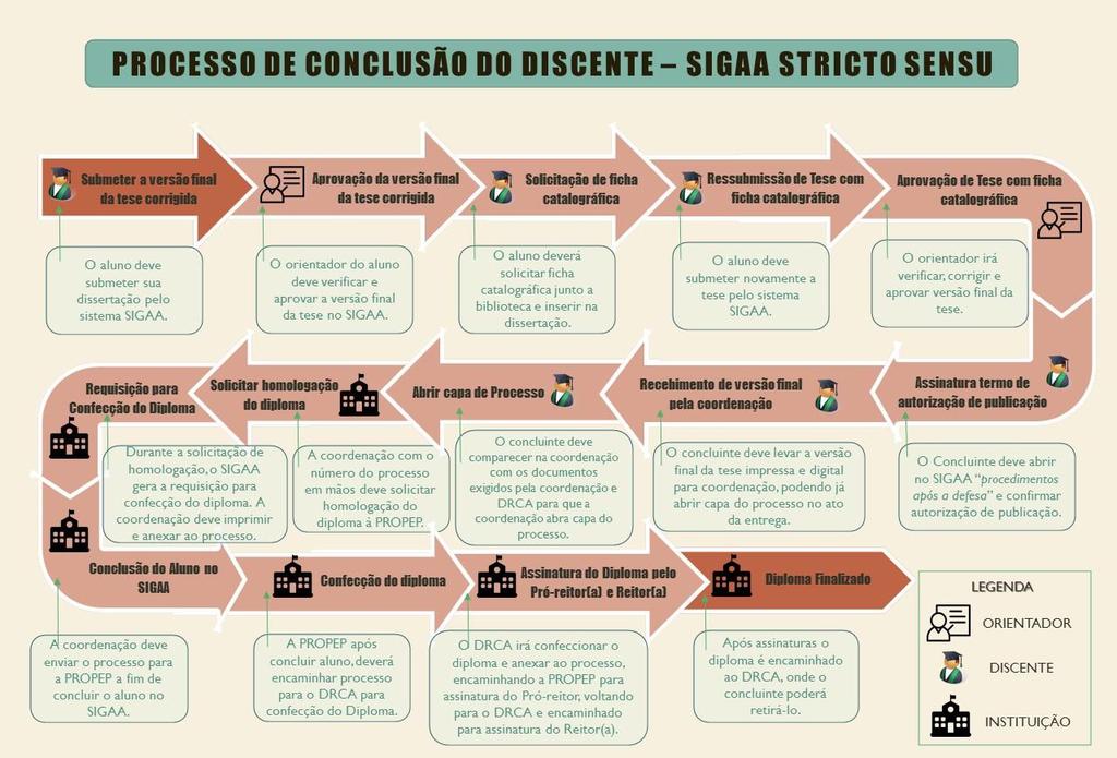 OBSERVAÇÕES: Obs.1: Este manual é simplificado para descrever as ações básicas da coordenação do curso. Obs.2: Existe o manual no próprio sistema SIGAA Stricto Sensu, basta clicar em AJUDA: Outra opção é ir diretamente no link do Confluence: https://sistemas.