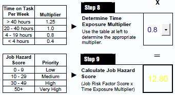 40 movimentações em função da demanda atual de produção. Ao preencher o passo 8 o risco, a pontuação de risco no trabalho (Job Hazard Score) é calculada automaticamente.