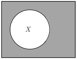 Conceitos básicos: Operações com conjuntos fuzzy O complemento clássico de um conjunto X, simbolizado