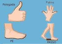 DESENVOLVIMENTO DA(S) AULA(S) Aprendemos como medir o comprimento dos objetos desde muito cedo, primeiramente medimos usando o nosso corpo como referencia