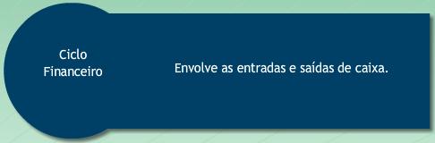 Para Ramos (2008), o ciclo financeiro ou conversão de caixa, começa com o pagamento do produto/matéria prima, que será revendida