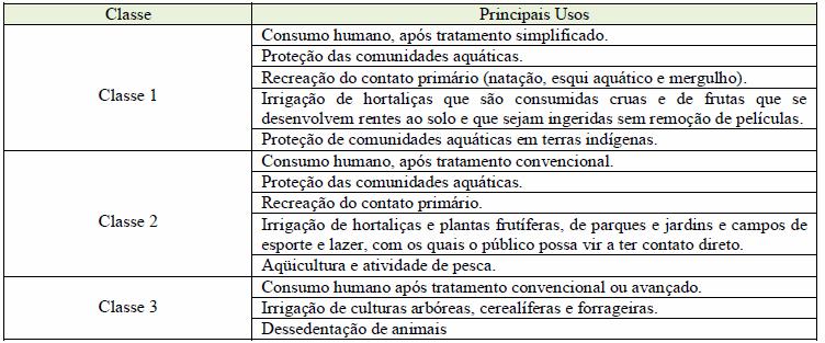398 Anais do Congresso Brasileiro de Gestão Ambiental e Sustentabilidade - Vol. 2: Congestas 2014 De acordo com a Resolução n.