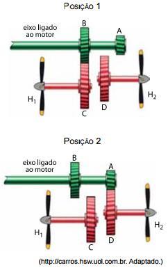 (Questões 75, 76, 77, 78, 79, 80, 81, 82) 1. (Questão 75) A figura representa, de forma simplificada, parte de um sistema de engrenagens que tem a função de fazer girar duas hélices, H1 e H2.