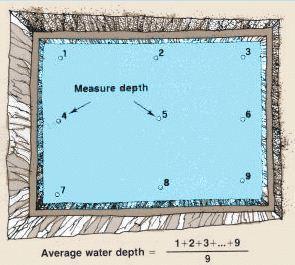 Para determinar quanta água um tanque conterá: A área do