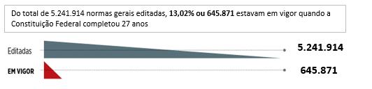 O Mundo das Normas Tributárias NORMAS GERAIS E