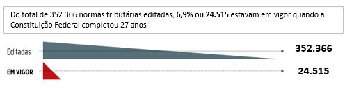 Tributárias Editadas Fonte:http://www.ibpt.com.