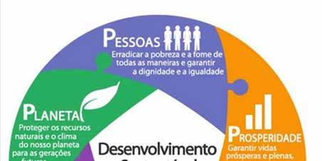 5 pilares dos Objetivos de Desenvolvimento Sustentável Pessoas garantir a dignidade e a