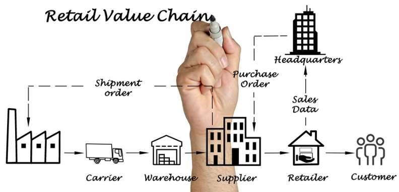 Integração na Cadeia de Valor Importante reforçar que o conceito de Indústria 4.
